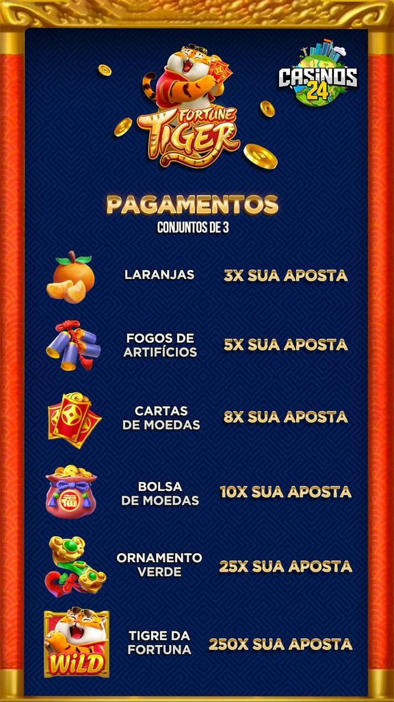O Ton Of Money Tiger é grátis: o jogo Tiger tem bônus de inscrição? O Ton Of Money Tiger é grátis: o jogo Tiger tem bônus de inscrição?